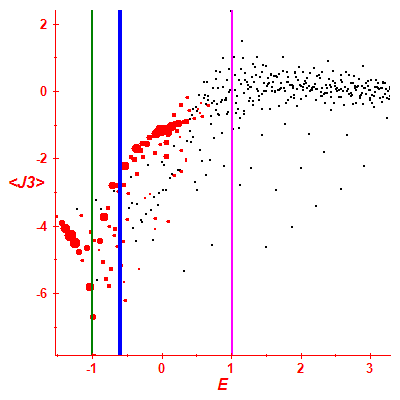 Peres lattice <J3>